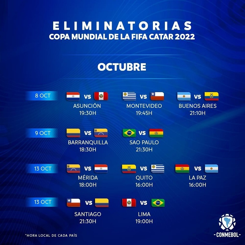 Panorama De Las Eliminatorias Sudamericanas Del Mundial Qatar 2022