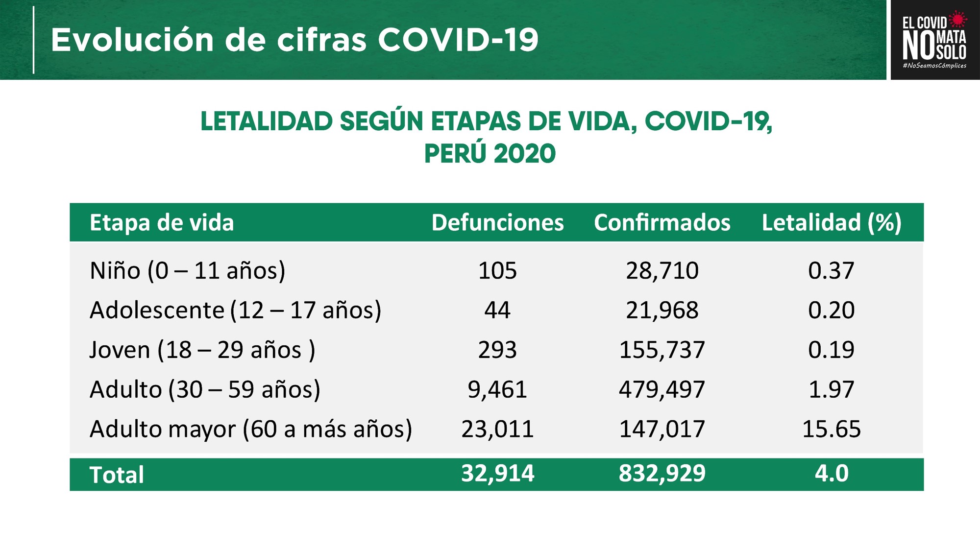 Letalidad