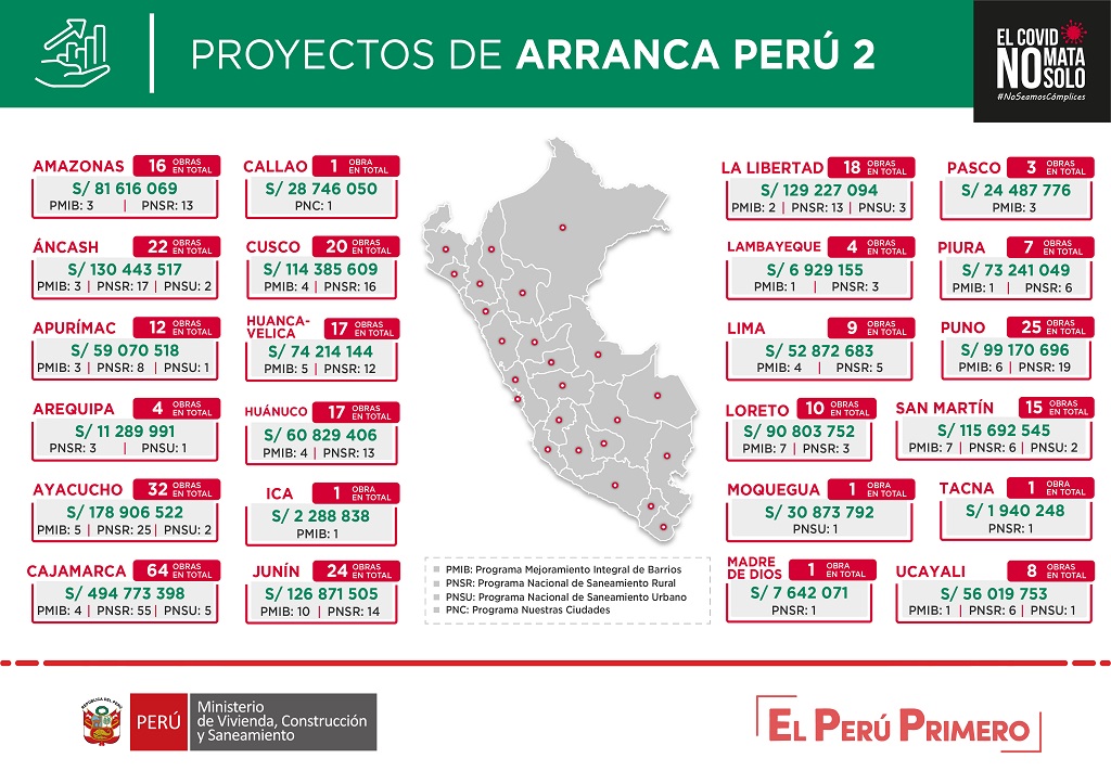 Infografia Arranca Peru