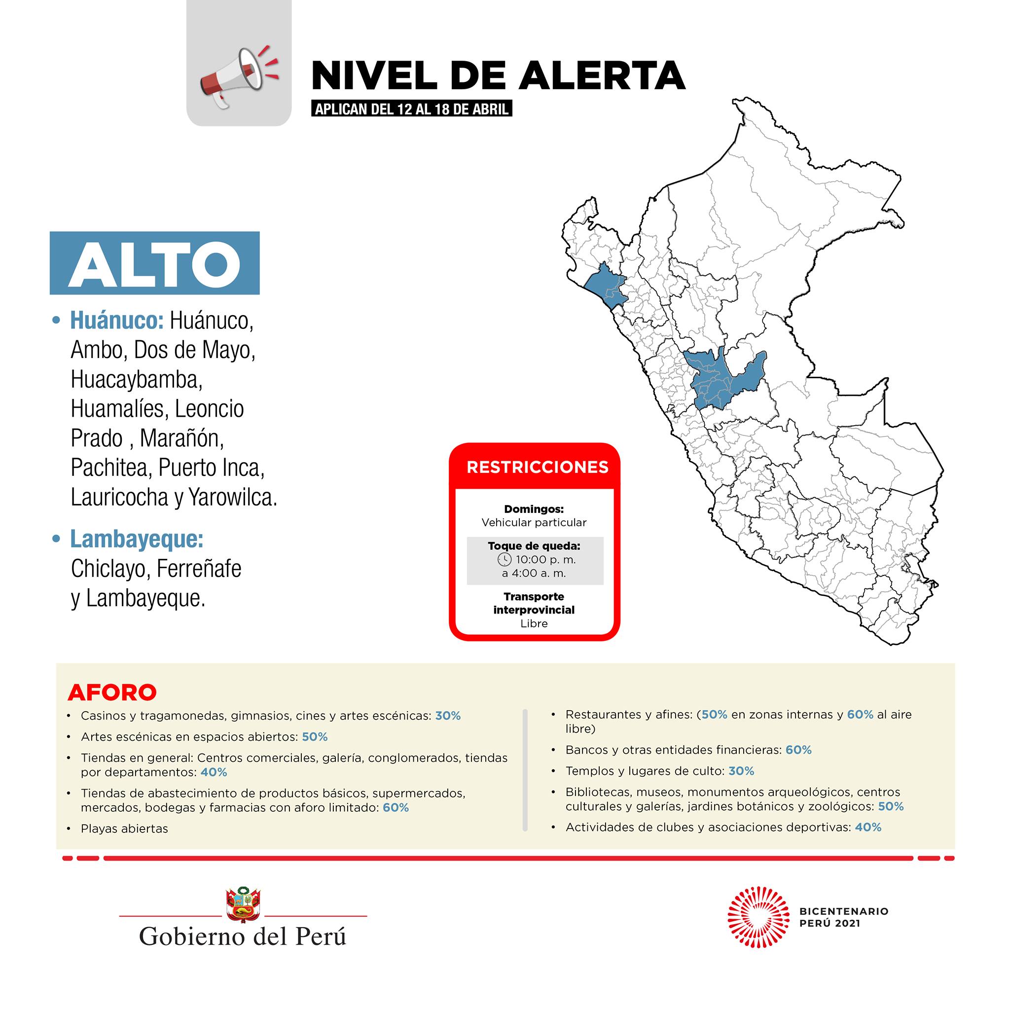 alerta alto