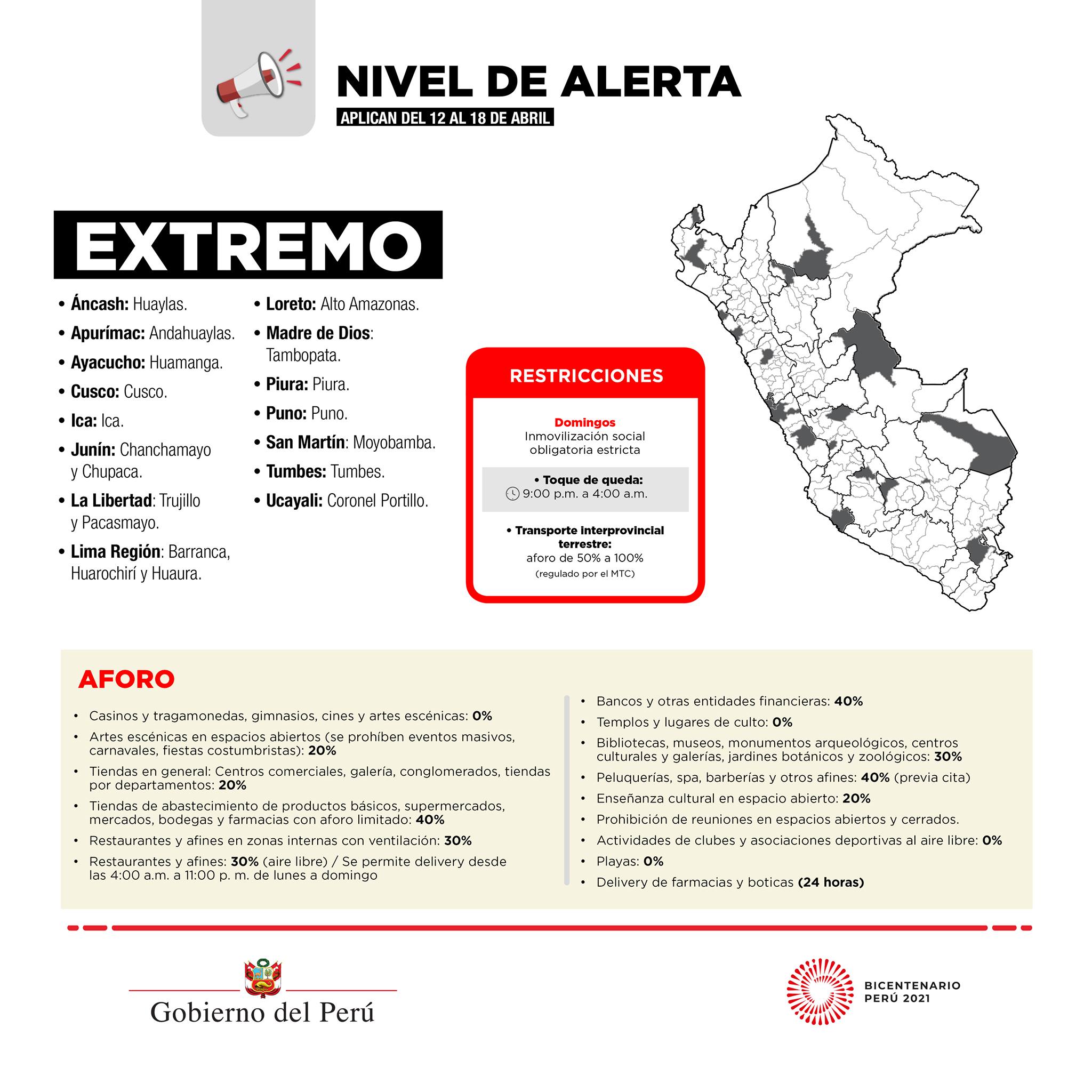 alerta extremo