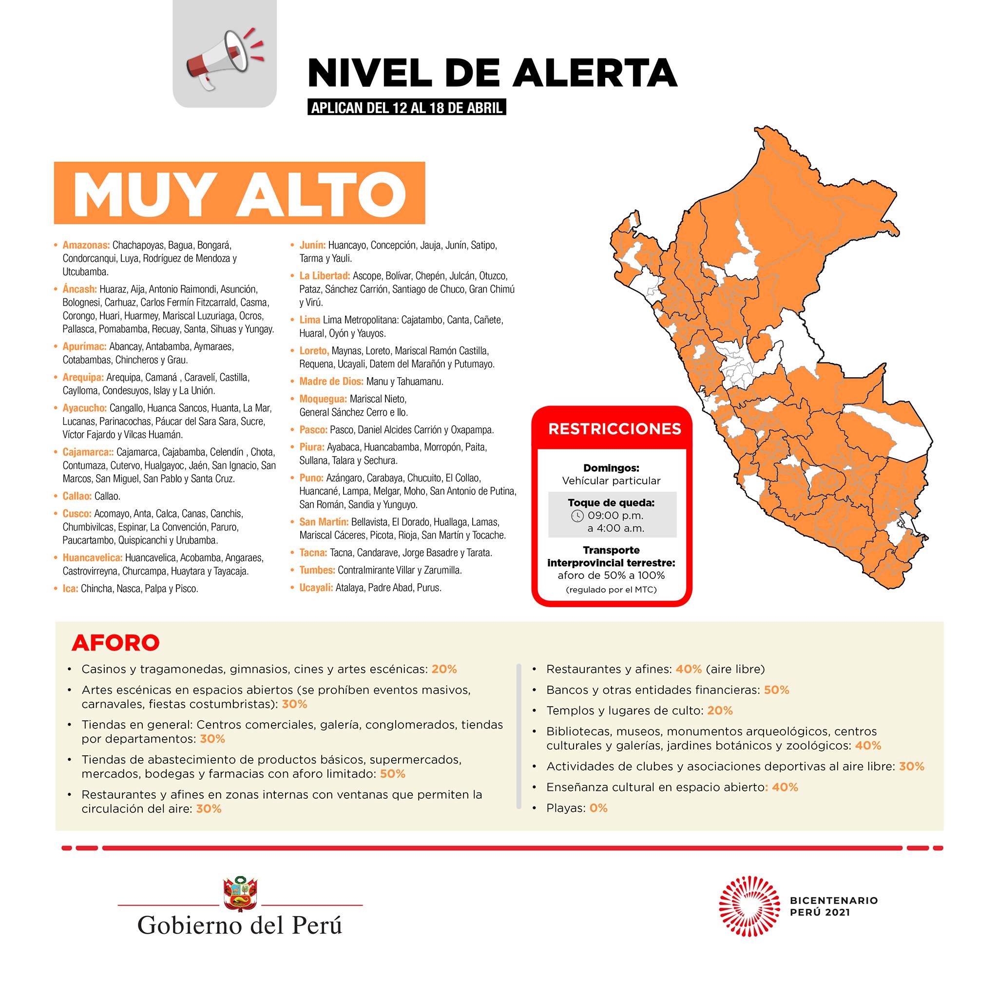 alerta muy alto