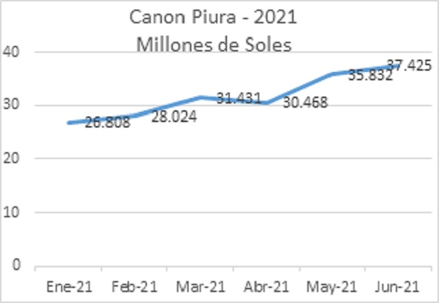 Canon Piura 1