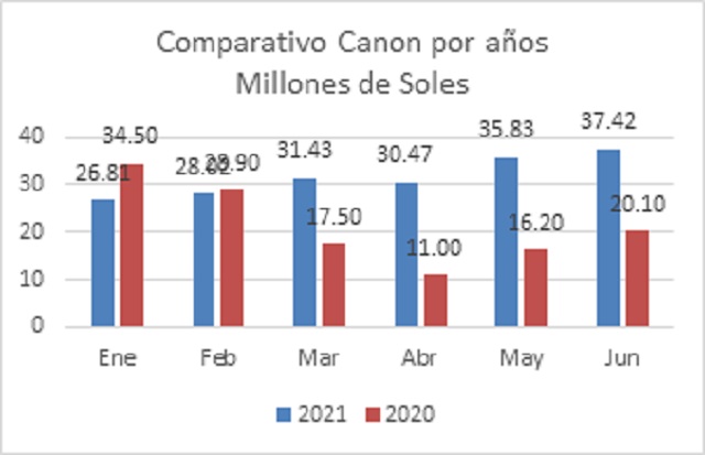 Canon Piura 2