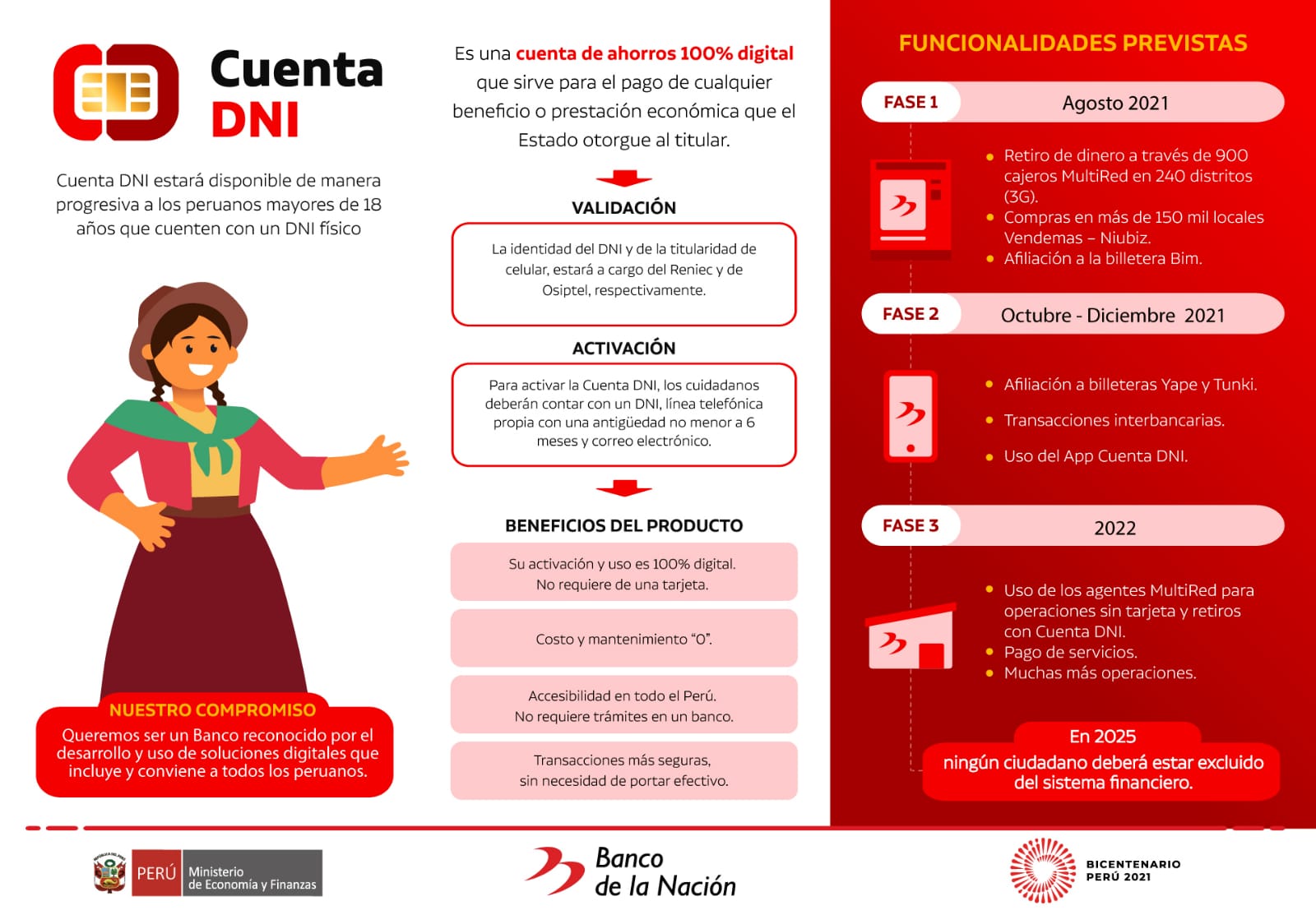 Cuenta DNI