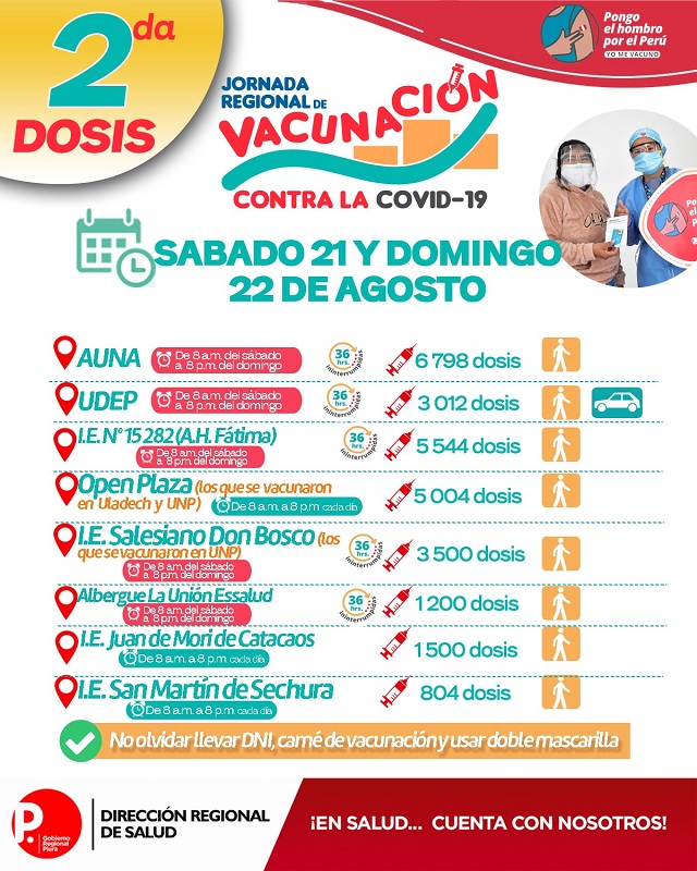 Segunda dosis Piura