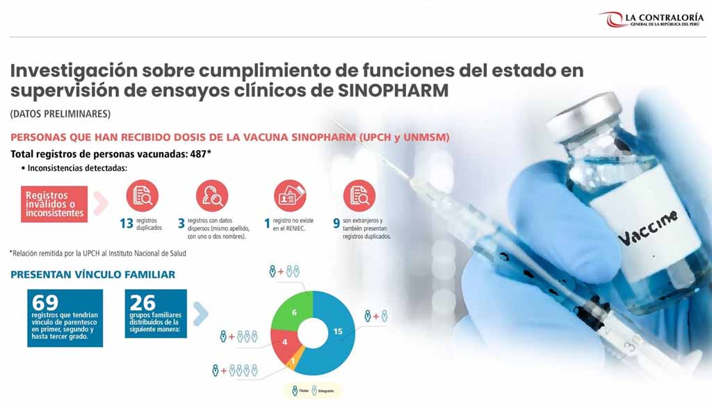 contraloria investigara vacunas experimentales 1