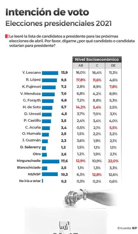 Resultados IEP