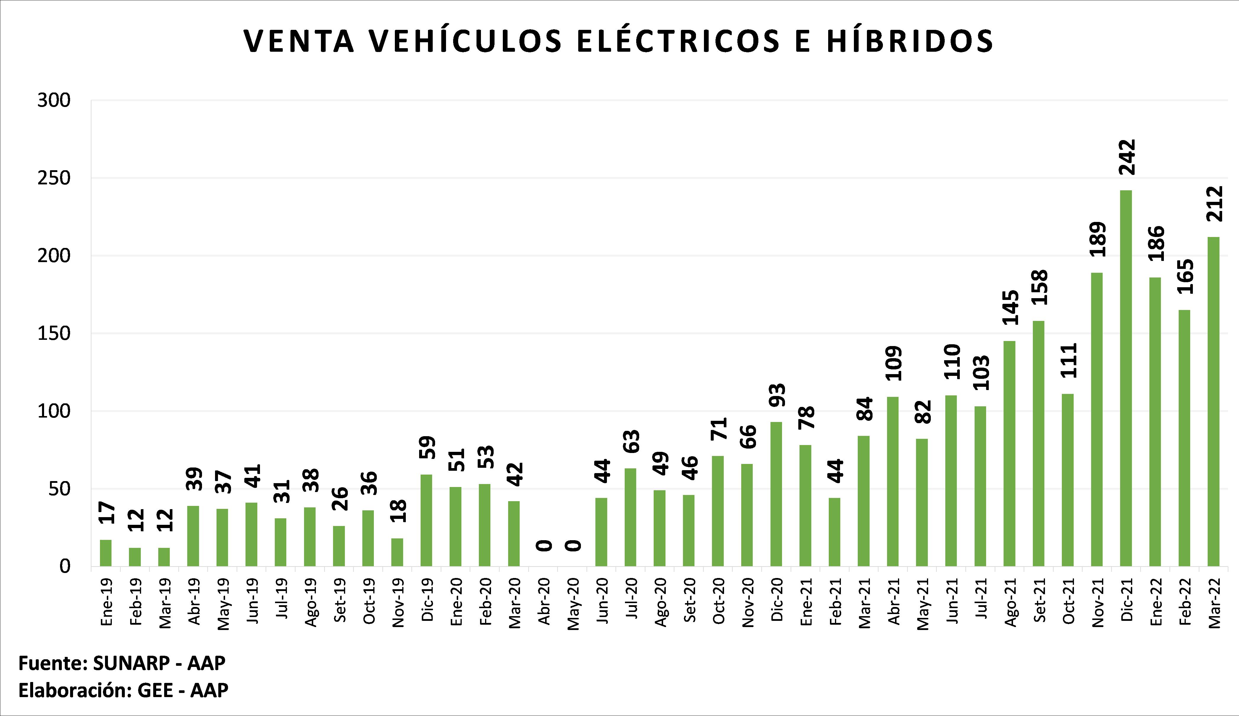 Vehiculo hibrido 02