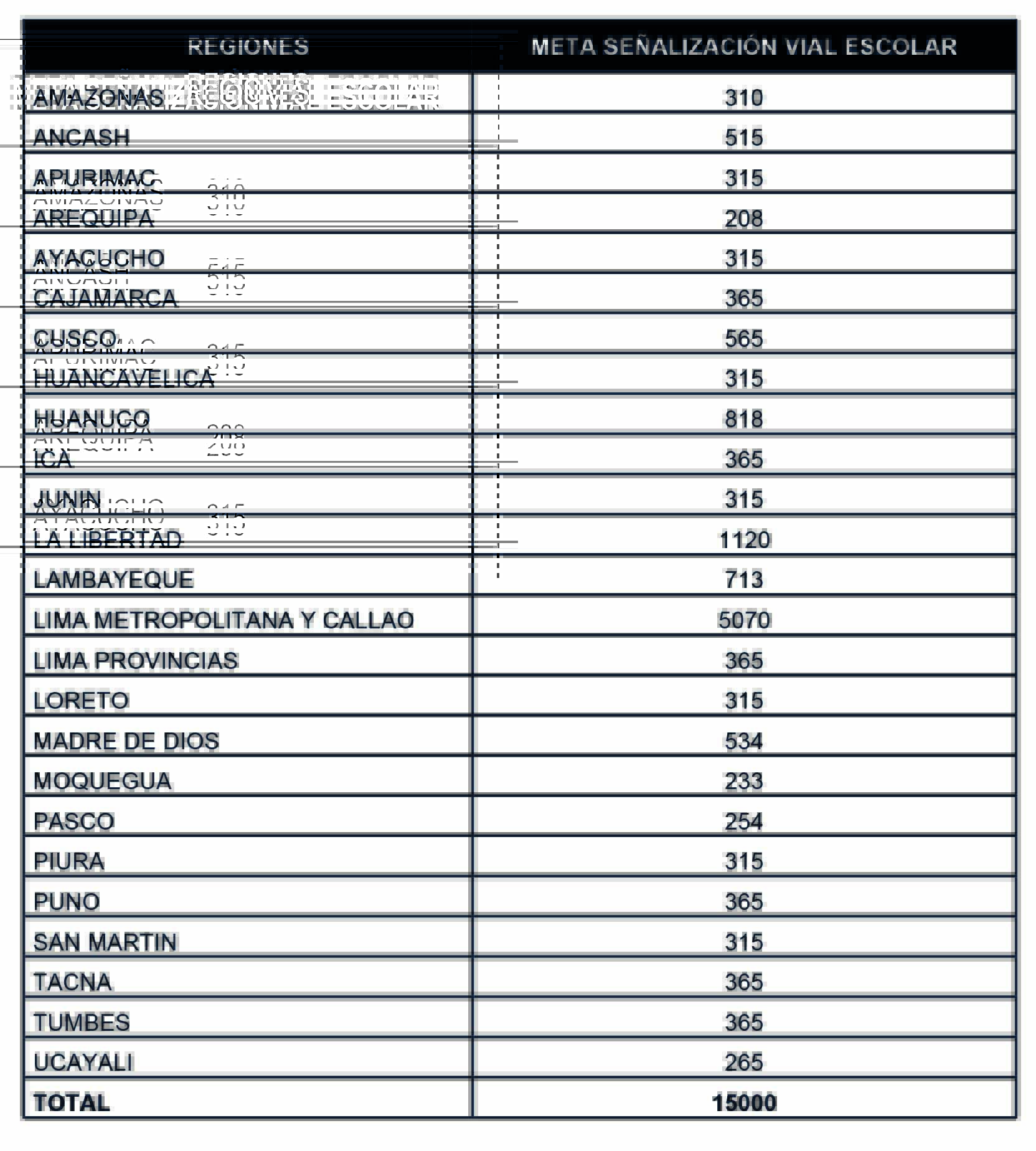 regiones veedurias