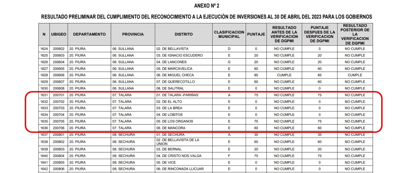 Ejecucion inversiones 2023