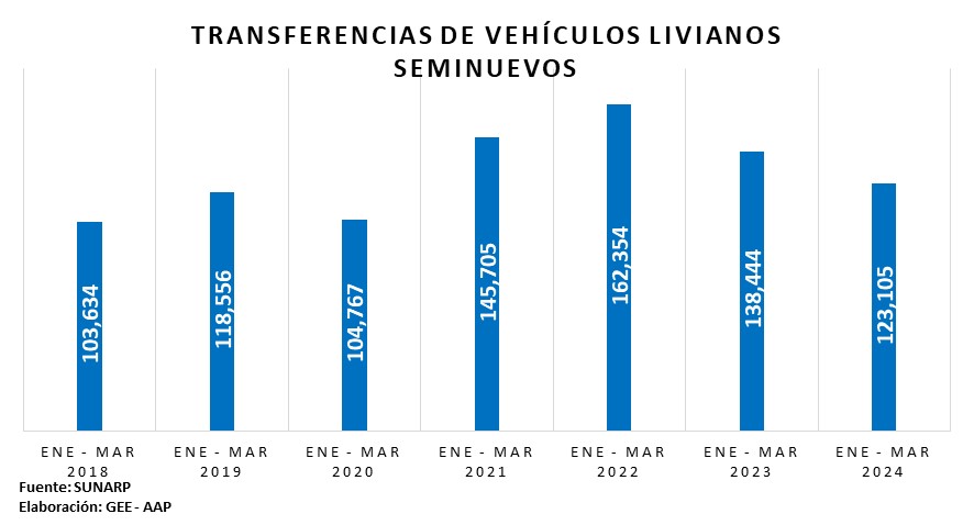 Vehiculos usados 2024