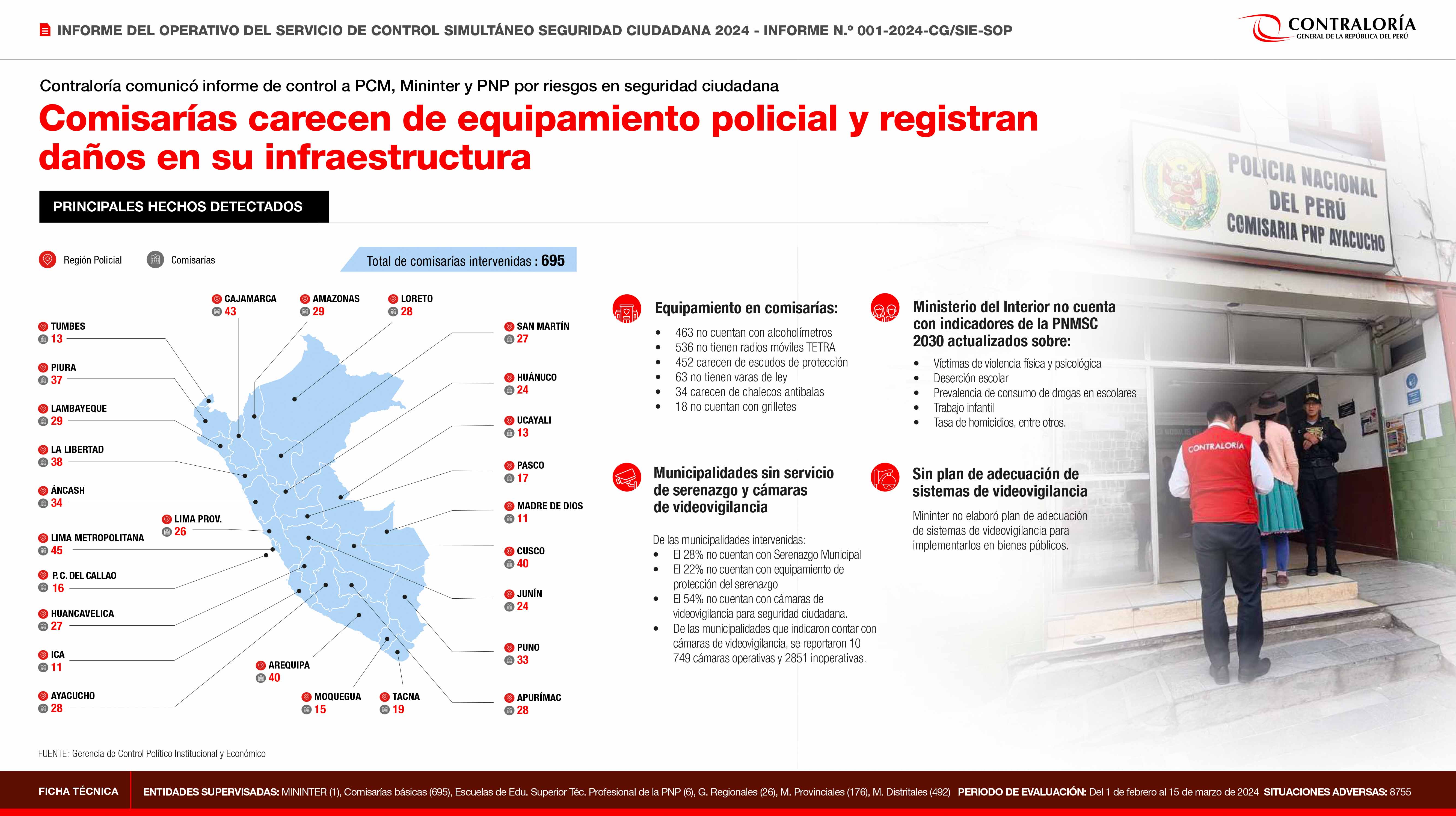 infografia comisarias