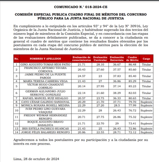 Nueva Junta Nacional de Justicia