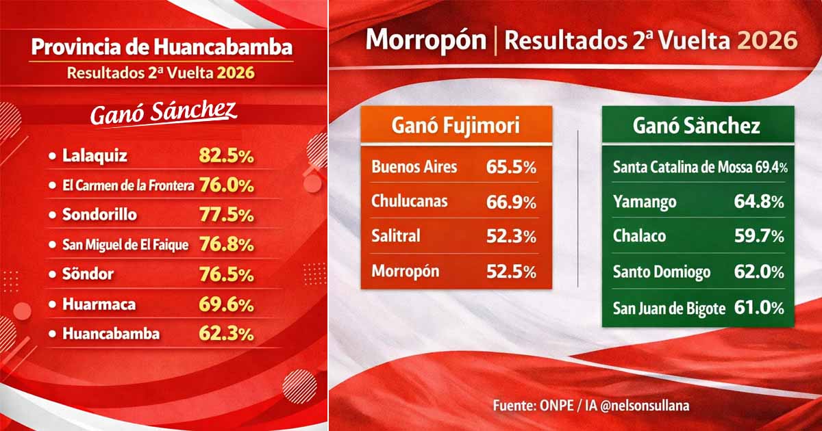 resultados Piura1