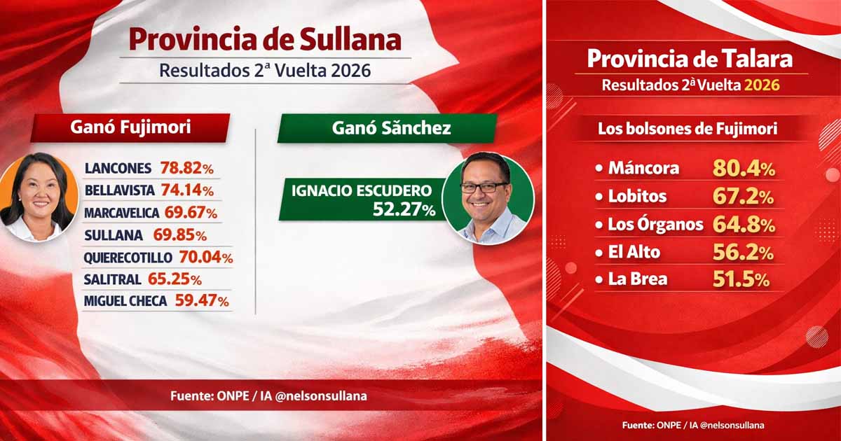 resultados Piura2