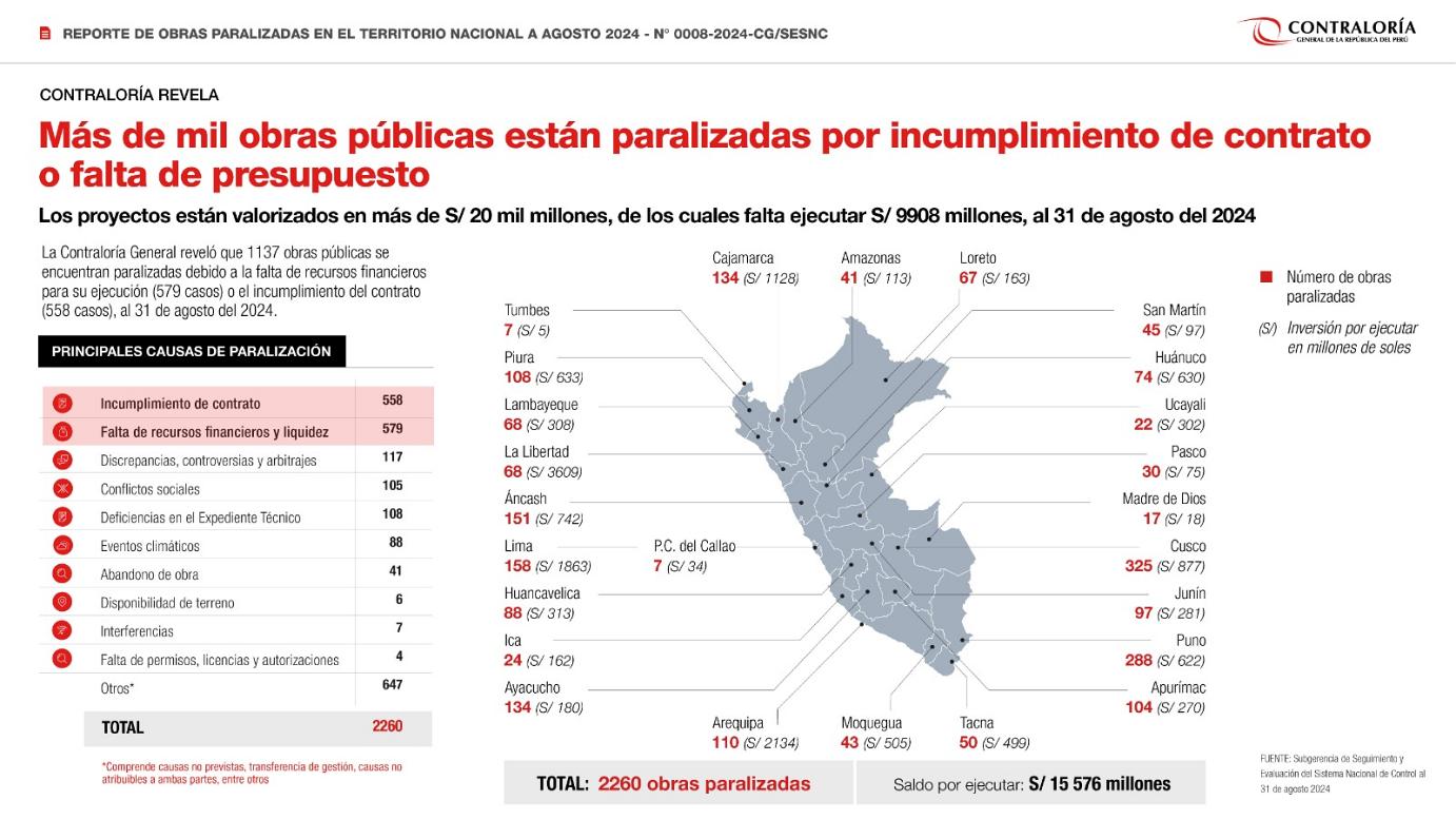 obras paralizadas 5